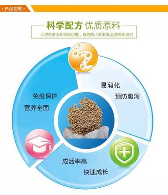 廠家直銷羔羊精料補(bǔ)充料 包郵優(yōu)惠與生物飼料研發(fā)的雙重優(yōu)勢(shì)
